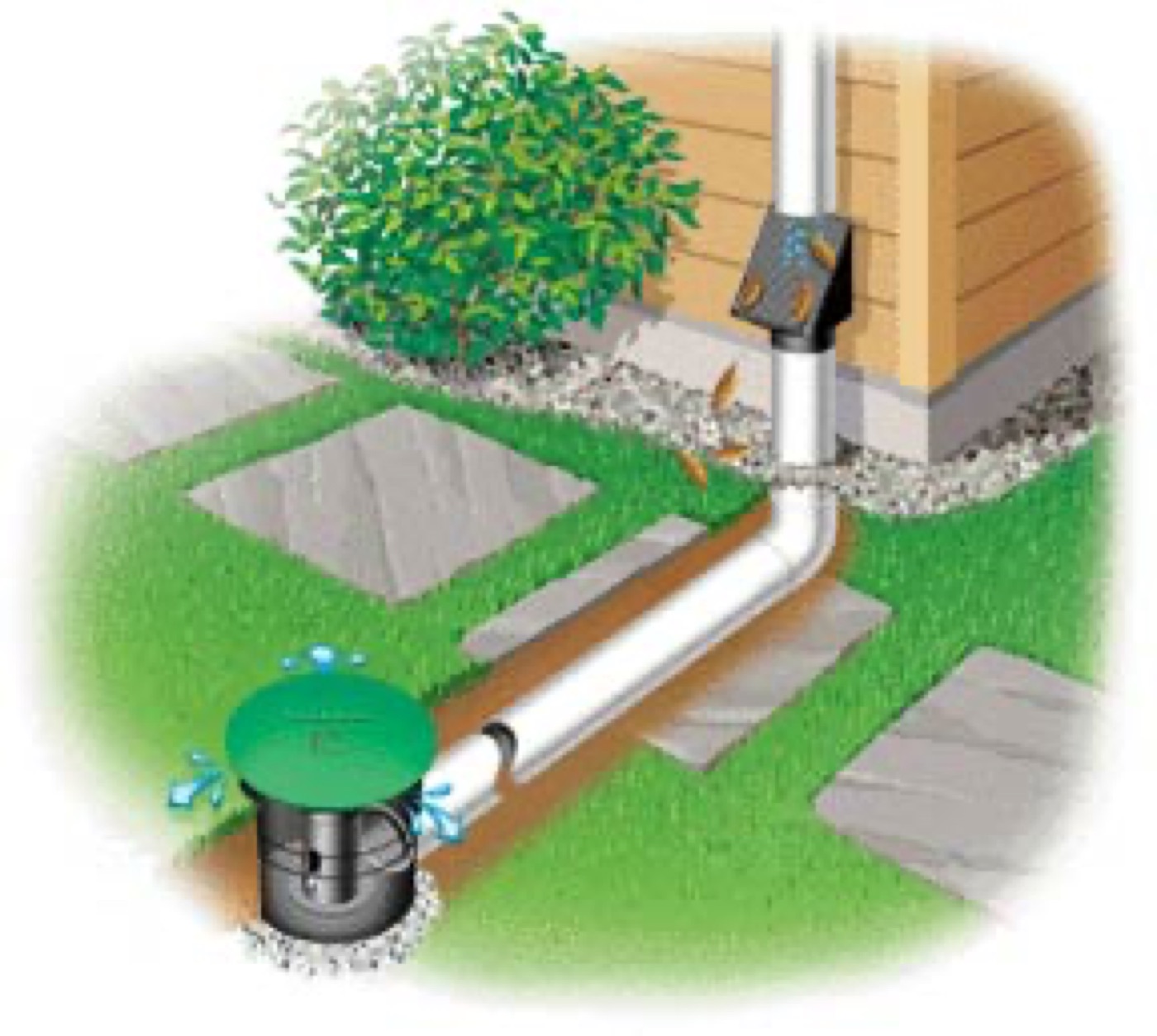 Drainage Solutions in Oakleaf, FL — Action Irrigation